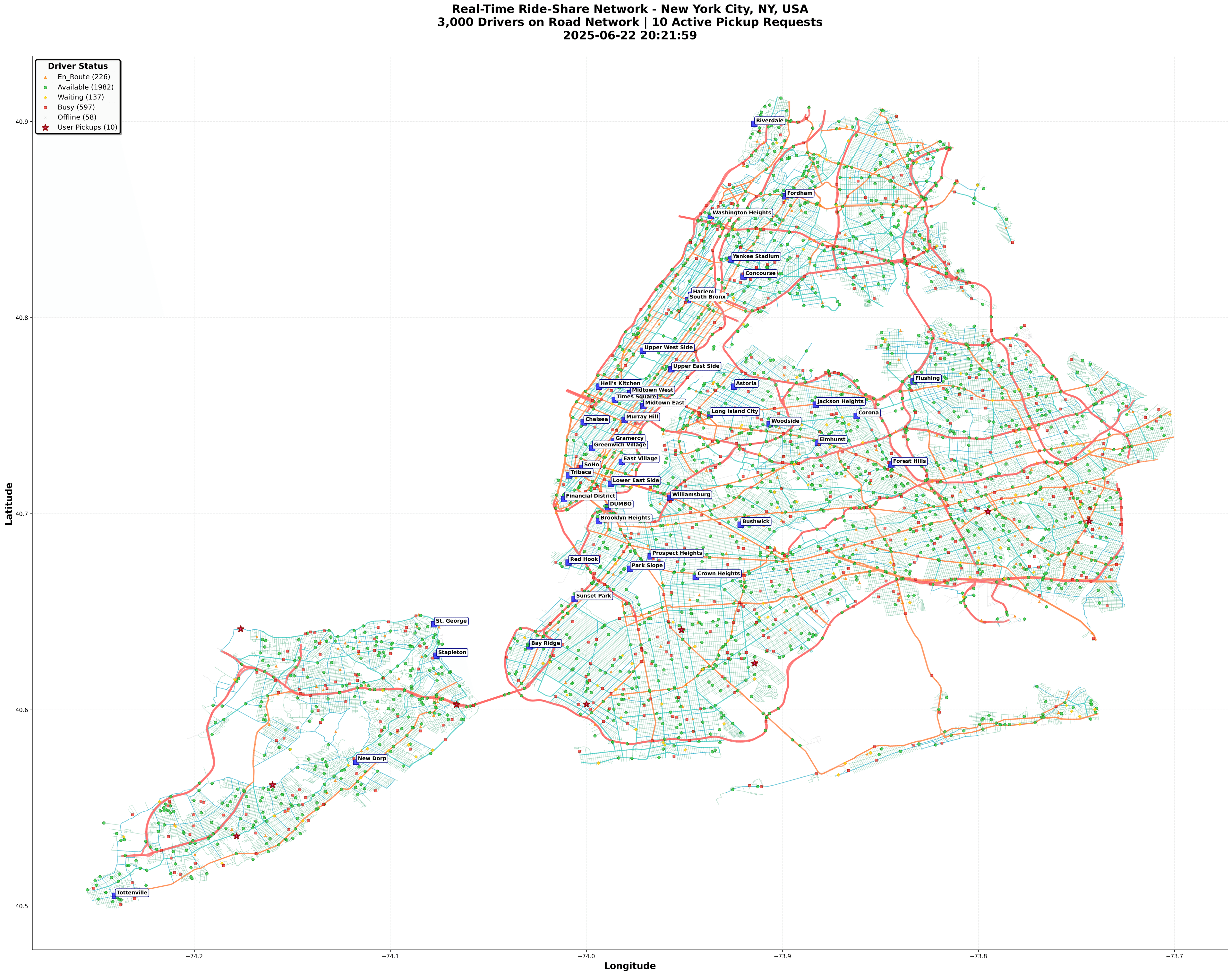 NYC Road Network Test Scenario